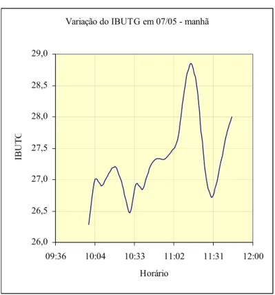 Gráfico 1 - Variação do índice 