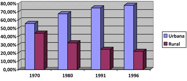 Gráfico I 