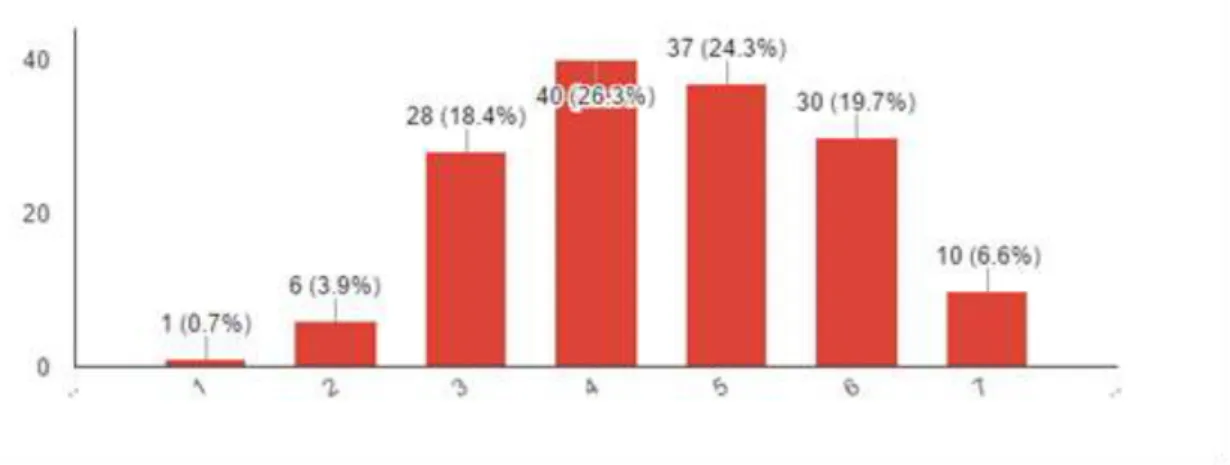 Gráfico 17 - Relação com concorrência - Credibilidade