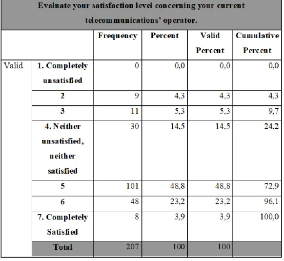 Table 9: Binding contract 