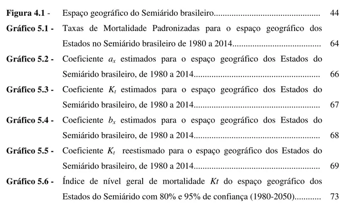 Figura 4.1 -   Espaço geográfico do Semiárido brasileiro...............................................