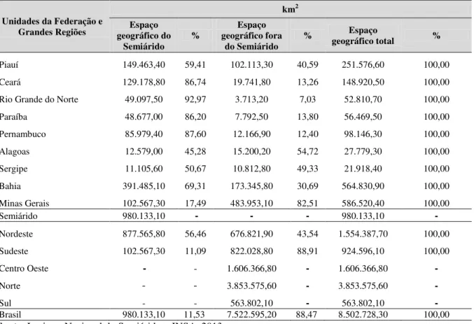 Tabela 5.1 – Extensão territorial segundo as unidades da Federação e grandes regiões, 2010 