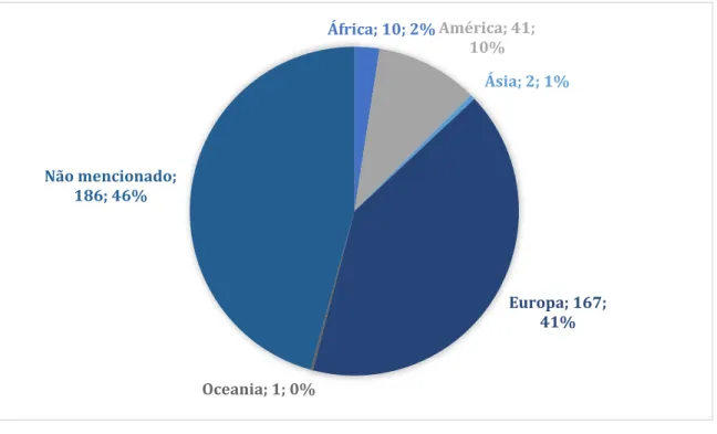 Figura 6 .  Nacionalidade dos utilizadores