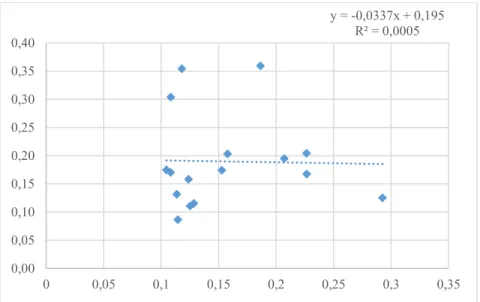 Figure 4 (Panel A to E) shows the 5-year probability of default for the period between 2004  and 2016 based on section 3.1 model