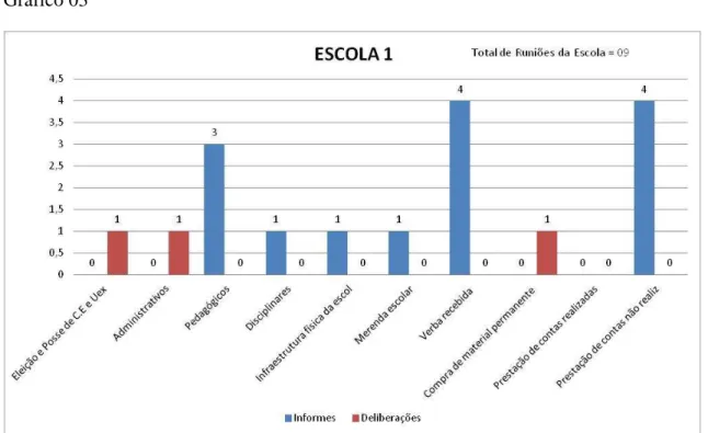 Gráfico 03 