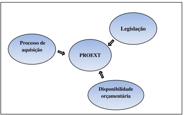 Figura 11 - Fatores externos e interno 