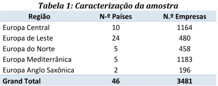 Tabela 1: Caracterização da amostra 