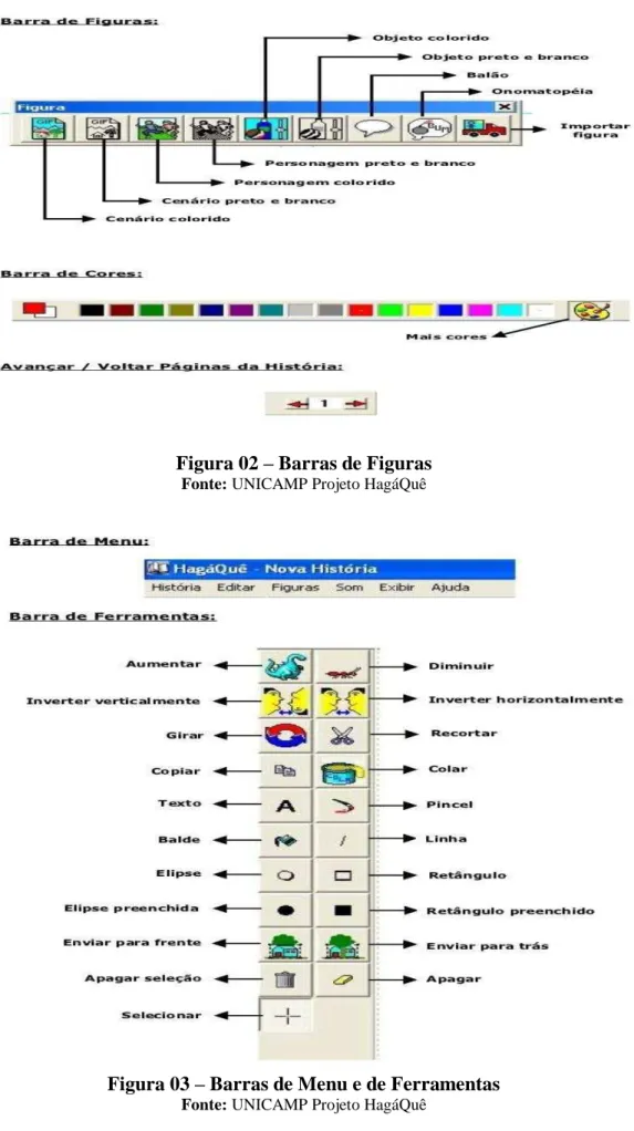 Figura 02  –  Barras de Figuras 