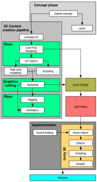 Figure 3.10: Greenpoly production pipeline overview