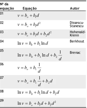 Tabela 3 - Equações de volume de simples entrada ajustadas para  Carapa guianensis  (andiroba),  Bertholletia excelsa