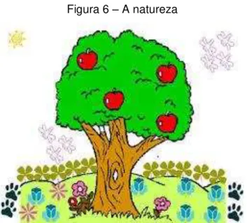 Figura 6  –  A natureza 
