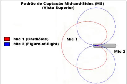 Figura 09 – Par Coincidente (MS).  