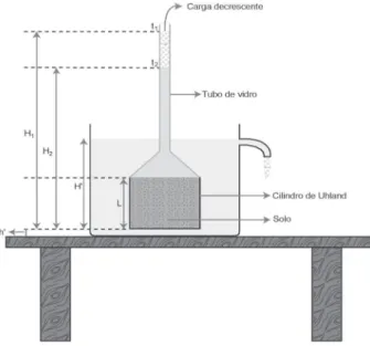 Figura 1 – Desenho esquemático do dispositivo utilizado na