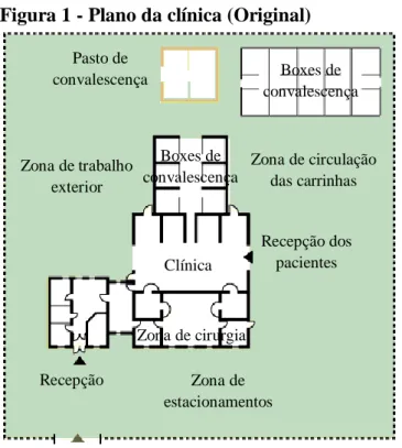 Figura 1 - Plano da clínica (Original) 