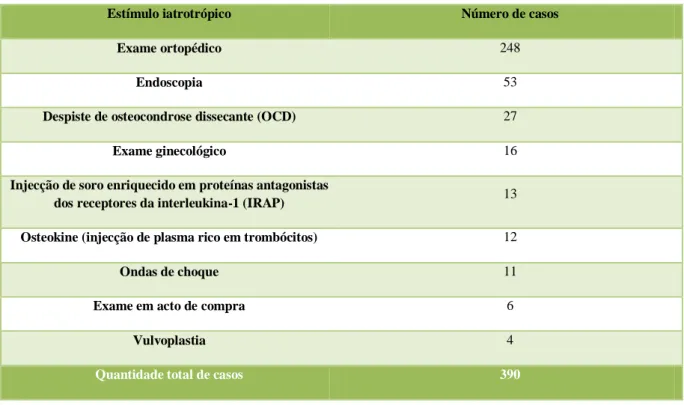 Tabela 1 - Consultas na clínica 