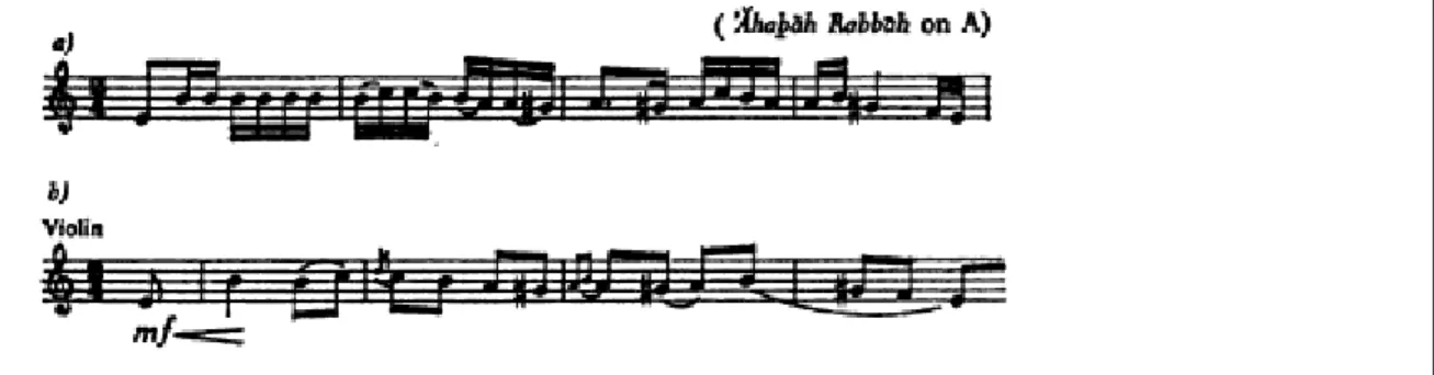 Figura 6. Melodia hassídica (a) e excerto (parte de violino) de Nigun (b). Fonte: Knapp, 1970-71, p