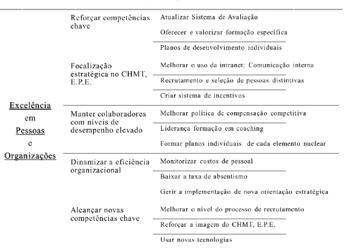 Figura 2: Objetivos Específicos