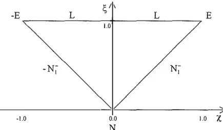 Figure 4:  Variation  domain of paramaters  1.0  X 