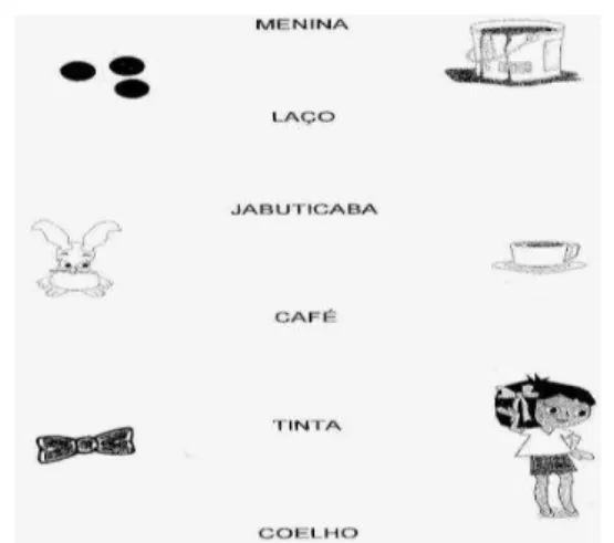 Figura 2 - Atividade de interpretação escrita