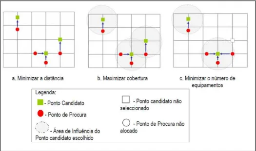 Figura 2.3: Exemplos de objetivos  de  problemas  Fonte: Costa (2010) 