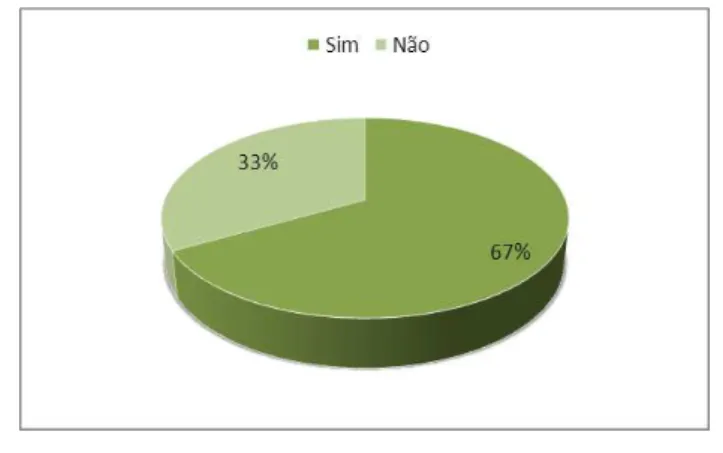 Gráfico 2  –  Visão dos gestores acerca da integração entre os setores que compõem o  sistema de proteção social no tocante à criança e ao adolescente 