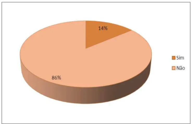 Gráfico 7Visão dos profissionais sobre o atendimento integral à saúde no CEA 