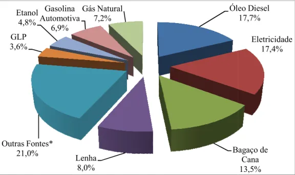 Gráfico 4 – Consum