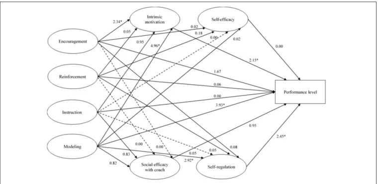 FIGURE 2 | Critical ratios (CR) for differences in structural parameters between both subsamples