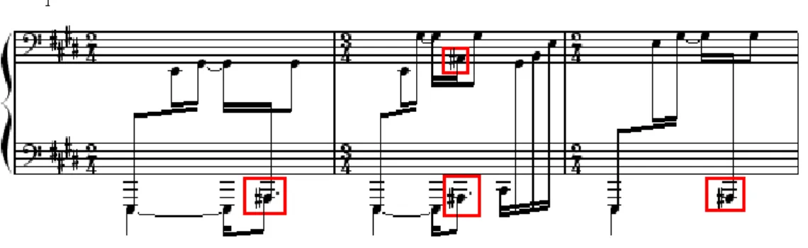 Figura 13 - aplicação em regiões graves das ressonâncias superiores do acorde de Messiaen  em Mi.