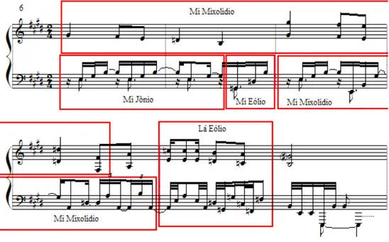 Figura 15 -  uma indefinição por sobreposição de materiais de diversos modos  por mudanças de  notas características, envolvendo  expressividade intervalar.