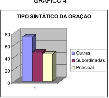 GRÁFICO 4