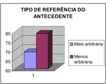 GRÁFICO 5