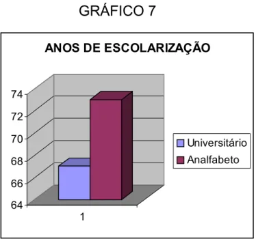 GRÁFICO 7