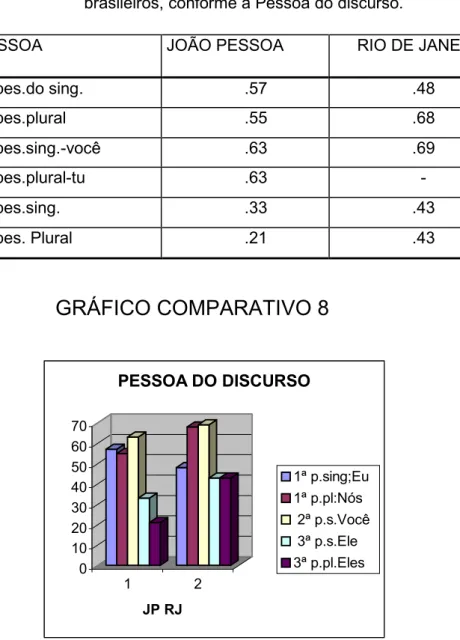 TABELA COMPARATIVA 8