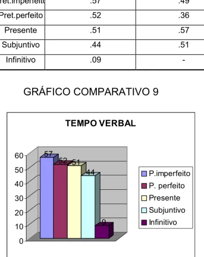 TABELA COMPARATIVA 9