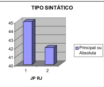 TABELA COMPARATIVA 10