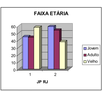 GRÁFICO COMPARATIVO 11
