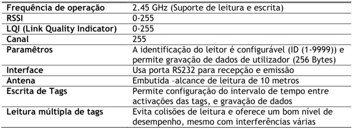 Tabela 4.2 - Carateristicas relevantes do modelo SYRD245-2R da Kimaldi  Frequência de operação   2.45 GHz (Suporte de leitura e escrita) 
