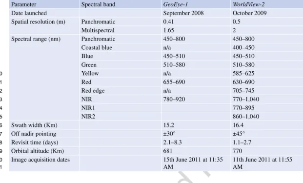 Table 3.3  High-resolution satellite parameters and spectral bands (Satellite Imaging Corporation 2015)