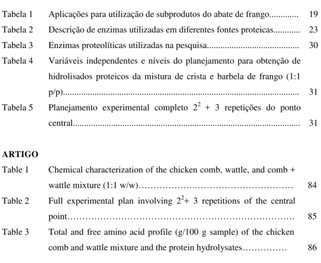 Tabela 1  Aplicações para utilização de subprodutos do abate de frango.............  19  Tabela 2  Descrição de enzimas utilizadas em diferentes fontes proteicas...........