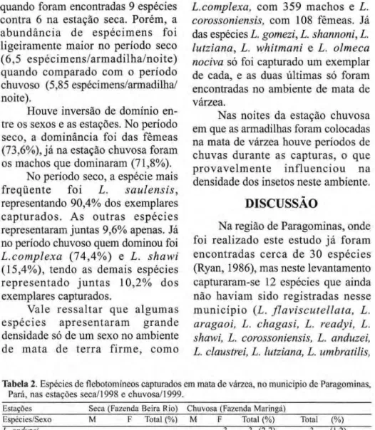Tabela 2. Espécies de flebotomíneos capturados em mata de várzea, no município de Paragominas,  Pará, nas estações seca/1998 e chuvosa/1999
