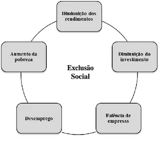 Figura 10 – Contexto socioeconómico 