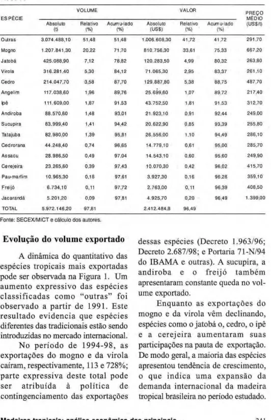 Tabela 3. Volume, valor e preço da exportação de madeira serrada por espécie, no período de  1980­98  ESPÉCIE  VO LUM E  VALOR  PREÇO  MÉDIO  (US$/t) ESPÉCIE Absoluto  (t)  Relativo (%)  Acumu-lado (%)  Absoluto (US$)  Relativo  (%)  Acumu-lado (%)  PREÇO 