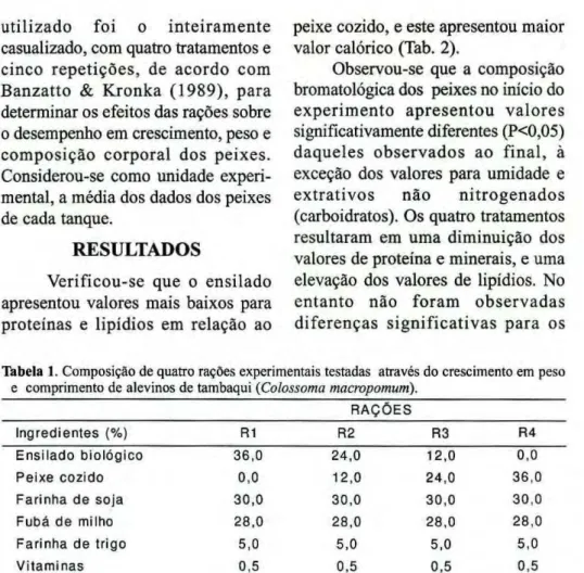 Tabela 2. Composição bromatológica de 4 rações testadas no crescimento de alevinos de 