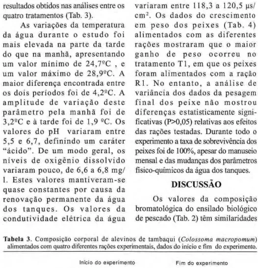 Tabela  3 .  C o m p o s i ç ã o  c o r p o r a l  d e  a l e v i n o s  d e  t a m b a q u i (Colossoma macropomum)  alimentados com quatro diferentes rações experimentais, dados do início e fim do experimento. 