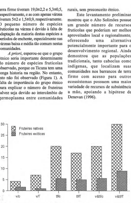 Figura 1. Número médio de espécies frutícolas sensu amplo nativas e exóticas manejadas por 