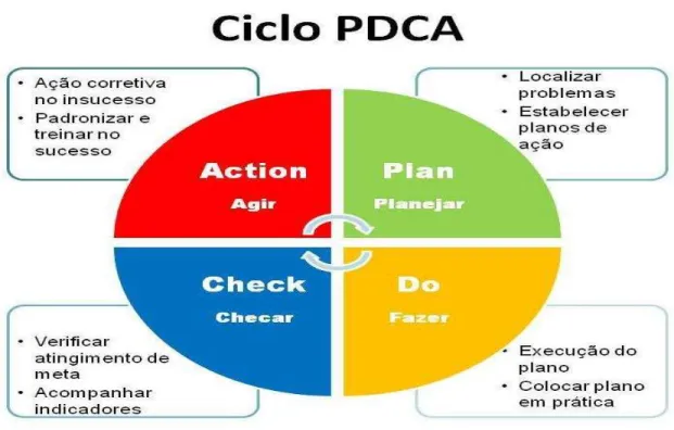 Figura 3-O Ciclo de Gestão de Políticas Públicas do Governo do Estado de Pernambuco 