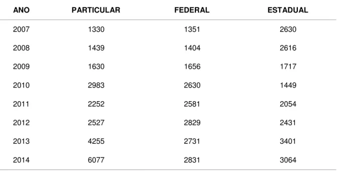 Tabela 02 - Evolução do Número de Ingressos 