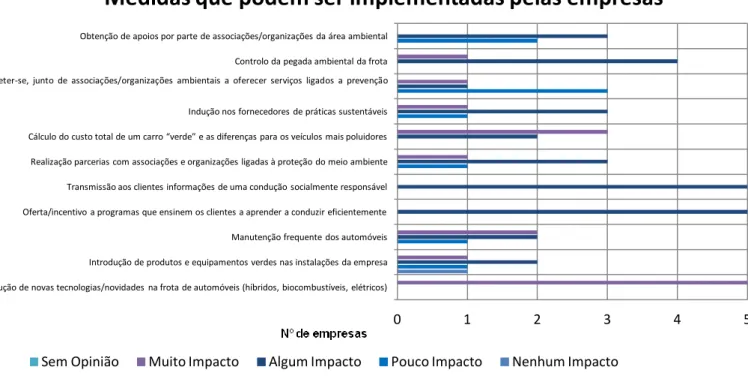 Figura 13 – Medidas que poderão ser implementadas pelas empresas 