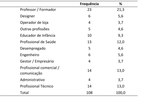 Tabela 2. Profissão dos encarregados de educação 